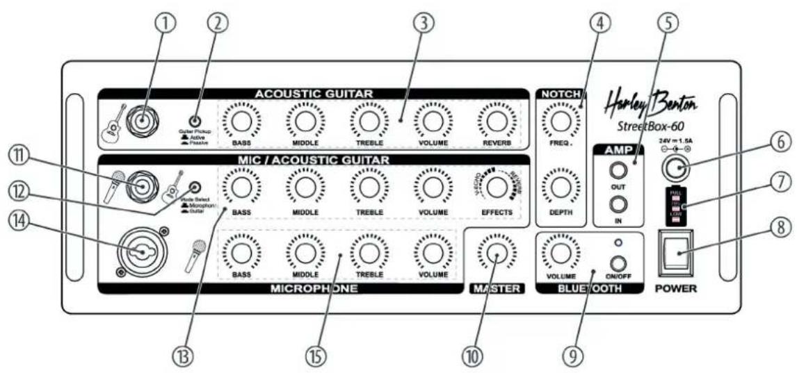 Harley Benton StreetBox60 - Connexions et éléments de commande - 1