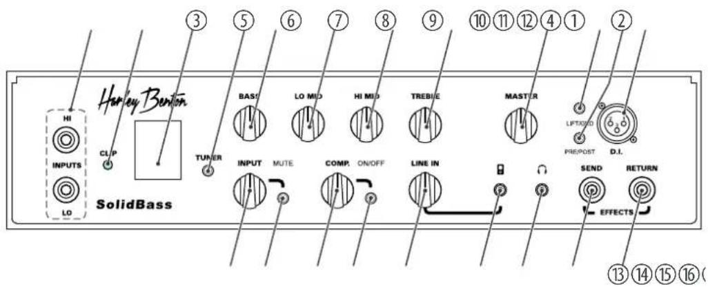 Harley Benton SolidBass 300C - Face avant - 1