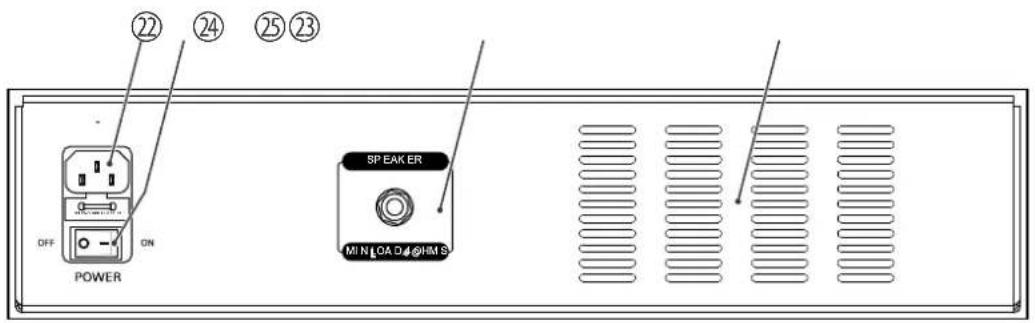 Harley Benton SolidBass 300H - Connexions et éléments de commande - 8