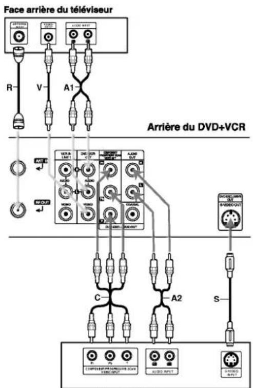 LG V1810MZ - Raccordements de base du téléviseur - 1
