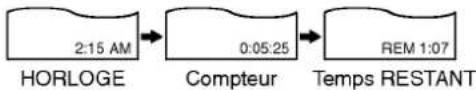 LG V1810MZ - Compteur en temps reel - 1