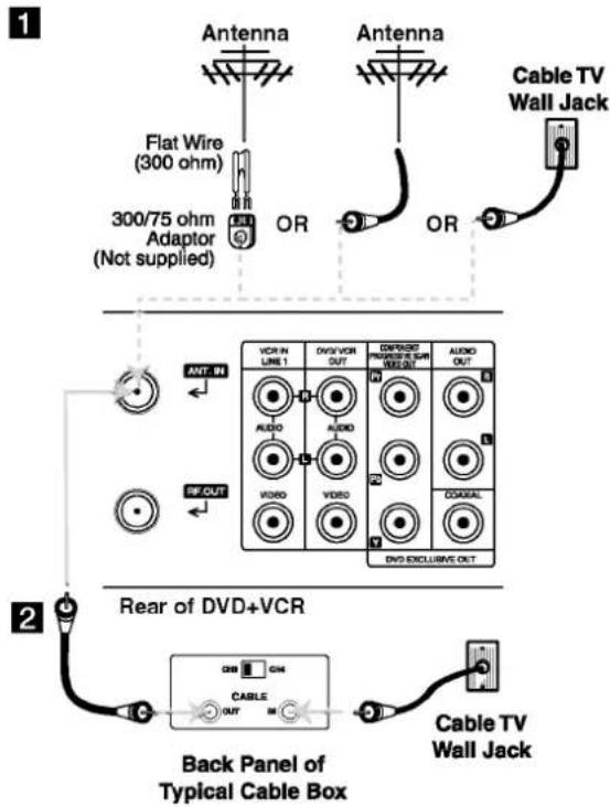 LG V1810MZ - Cable TV: - 1