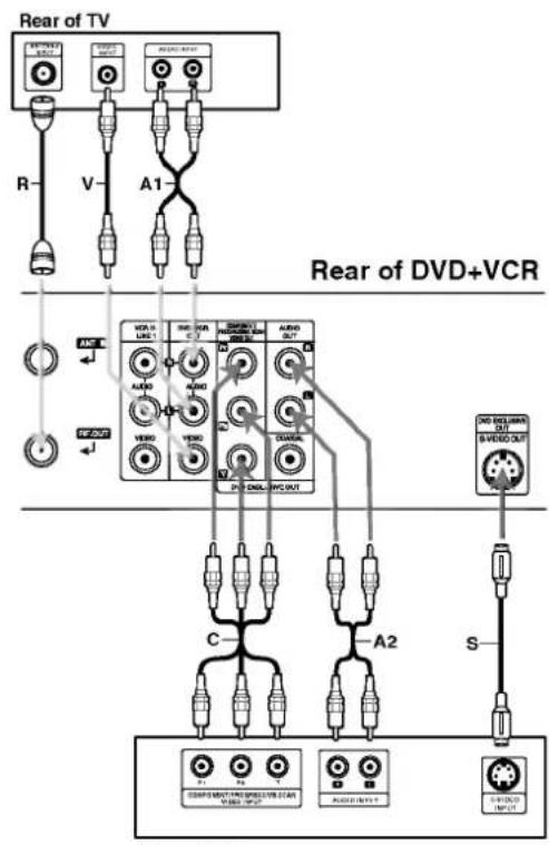 LG V1810MZ - Basic TV Connections - 1