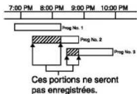 LG V1810MZ - Priorité d'enregistrement - 1