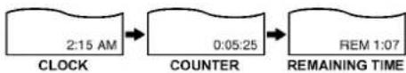 LG V1810MZ - Real-Time Counter - 1