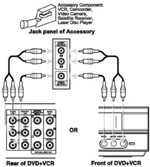 LG V1810MZ - Accessory Audio/Video (A/V) Connections to DVD+VCR - 1