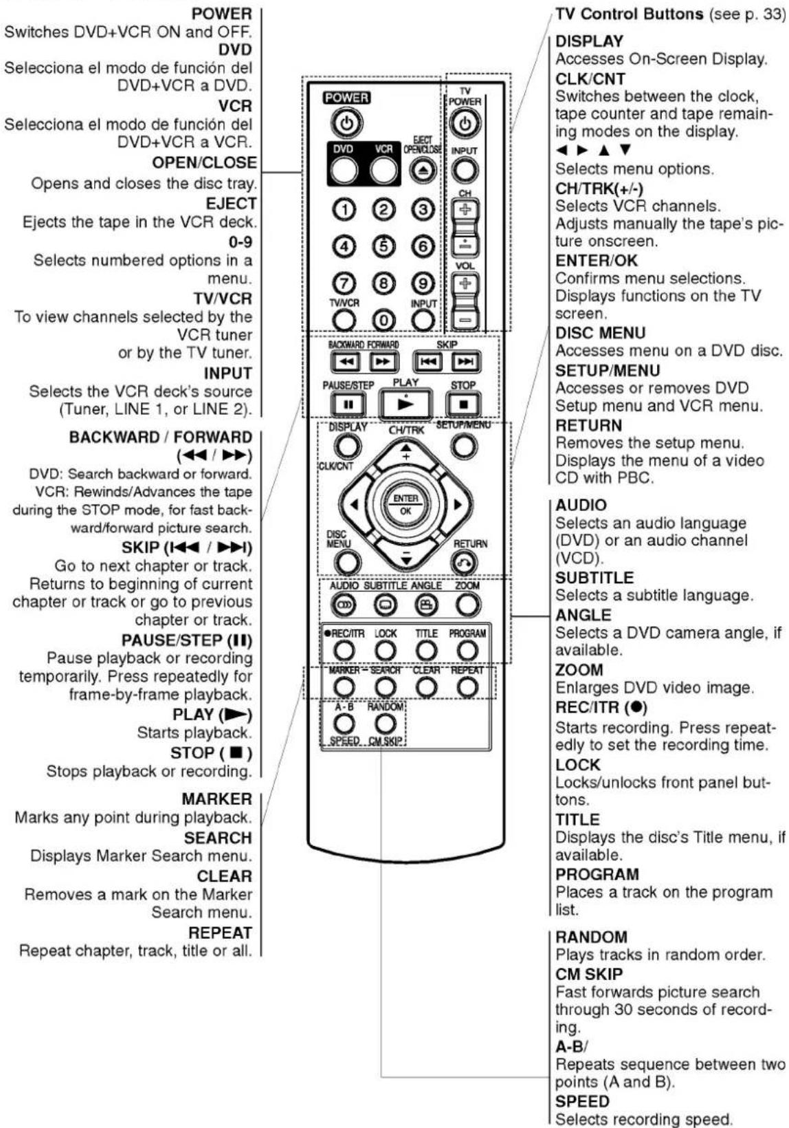 LG V1810MZ - Remote Control - 1