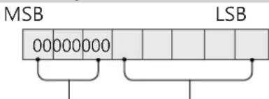 LG 65UH770T - 錯誤回應 (Error Acknowledgement) - 3