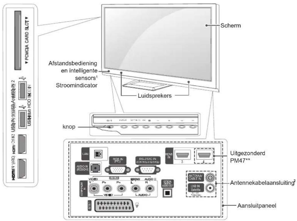 LG 50PM470T - Onderdelen en knoppen - 1