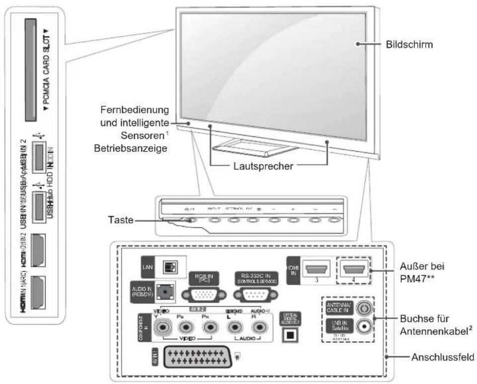 LG 50PM470T - Teile und Tasten - 1