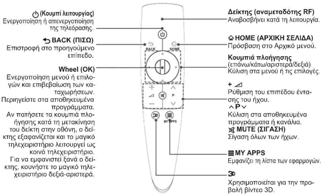 LG 50PM470T - ΠΡΟΣΟΧΗ - 1
