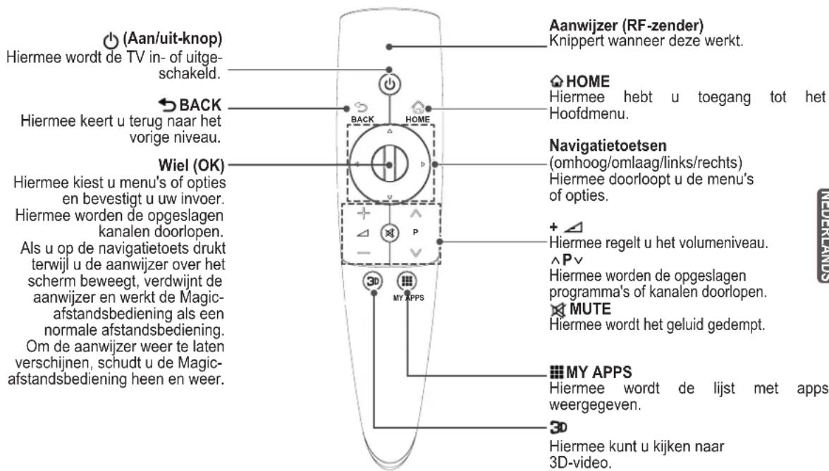 LG 50PM470T - ATTENTIE - 1