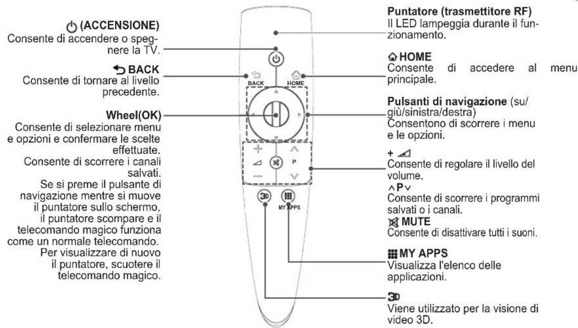 LG 50PM470T - ATTENZIONE - 1
