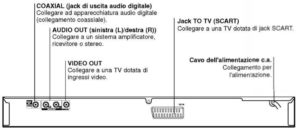 LG DV7911E1M - Pannello posteriore - 1
