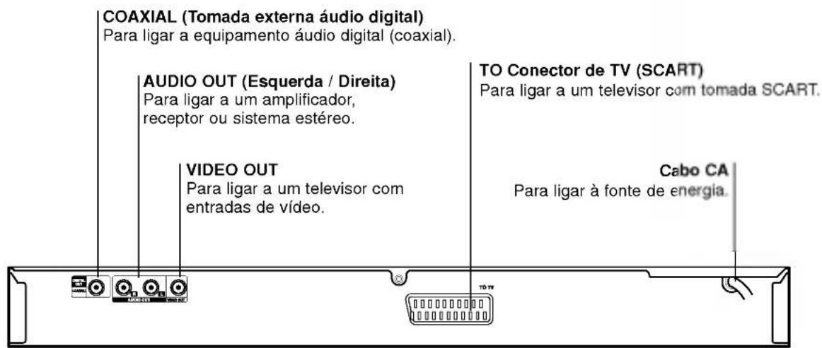 LG DV7511E1M - Painel Posterior - 1