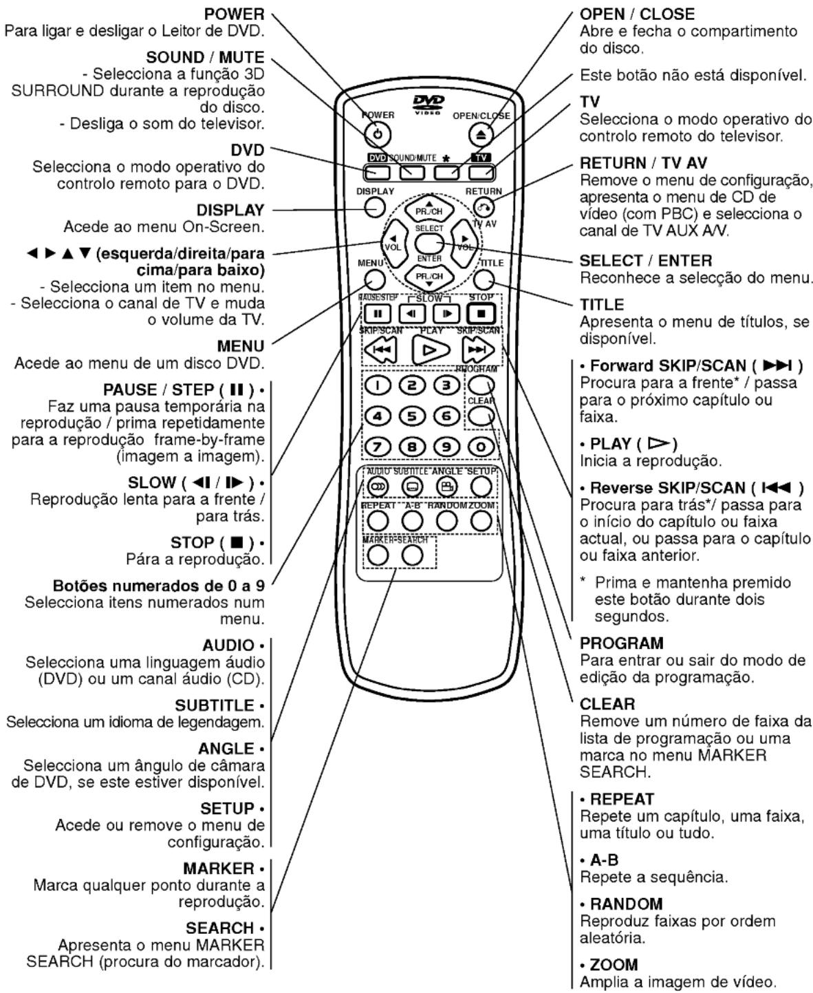 LG DV7511E1M - Janela de Visualização - 2