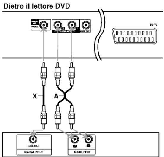 LG DV7511E1M - Collegamento audio ad appearecchi opzionali - 1