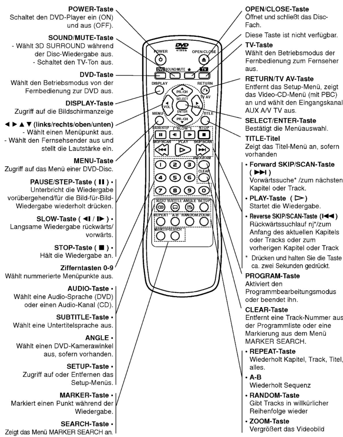LG DV7511E1M - Display-Fenster - 2