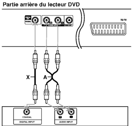 LG DV7511E1M - Raccordement Audio à un Appareil Optionnel - 1