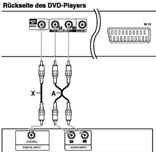 LG DV7511E1M - Audioanschluss zu optionalen Geräten - 1