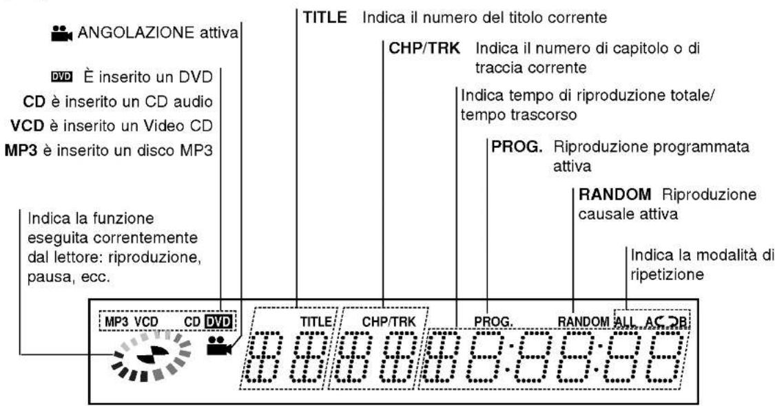 LG DV7511E1M - Display - 1