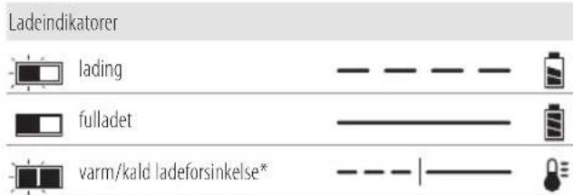 DEWALT DCE531 - Bruk av lader - 1