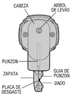 DEWALT DW897 - Reglas de operación para cortadoras de lámina - 2