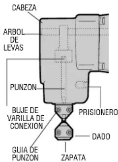 DEWALT DW897 - Reglas de operación para cortadoras de lámina - 1