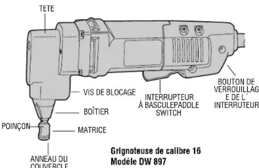 TETE VIS DE BLOCAGE BOÎTIER INTERRUPTEUR À BASCULEPADDLE SWITCH POINÇON MATRICE ANNEAU DU COUVERCLE BOUTON DE VERROUILLAGE É DE L' INTERRUTEUR Grignoteuse de calibre 16 Modèle DW 897
