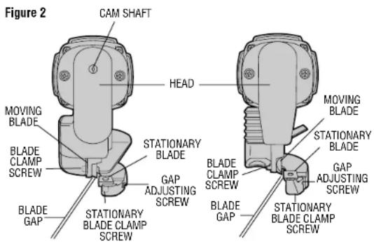Figure 2 CAM SHAFT HEAD MOVING BLADE BLADE CLAMP SCREW STATIONARY BLADE GAP ADJUSTING SCREW BLADE GAP STATIONARY BLADE CLAMP SCREW STATIONARY BLADE CLAMP SCREW BLADE GAP STATIONARY BLADE CLAMP SCREW STATIONARY BLADE CLAMP SCREW GAP ADJUSTING SCREW BLADE CLAMP SCREW STATIONARY BLADE CLAMP SCREW MOVING BLADE STATIONARY BLADE GAP ADJUSTING SCREW