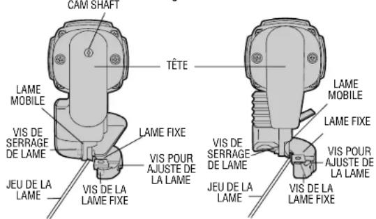 CAM SHAFT LAME MOBILE VIS DE SERRAGE DE LAME JEU DE LA LAME TÊTE LAME FIXE VIS POUR AJUSTE DE LA LAME VIS DE LA LAME FIXE LAME MOBILE LAME FIXE VIS DE SERRAGE DE LAME JEU DE LA LAME VIS POUR AJUSTE DE LA LAME VIS DE LA LAME FIXE