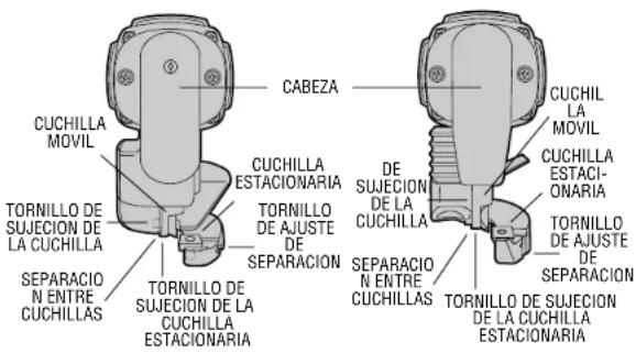 CUBEZA CUCHILLA MOVIL TORNILLO DE SUJECION DE LA CUCHILLA SEPARACION ENTRE CUCHILLAS TORNILLO DE SUJECION DE LA CUCHILLA ESTACIONARIA CUCHILLA ESTACIONARIA TORNILLO DE AJUSTE DE SEPARACION DE SUJECION DE LA CUCHILLA SEPARACION ENTRE CUCHILLAS TORNILLO DE SUJECION DE LA CUCHILLA ESTACIONARIA CUCHILLA MOVIL CUCHILLA ESTACIONARIA TORNILLO DE AJUSTE DE SEPARACION