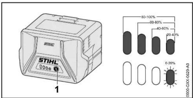 STIHL BGA 57 - State of Charge - 1