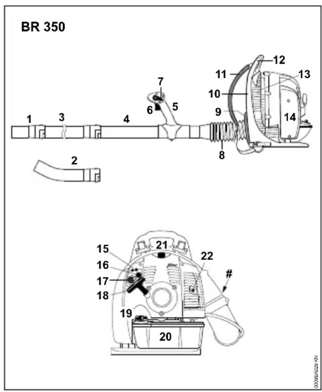STIHL BR 350 - Componenti principali - 1