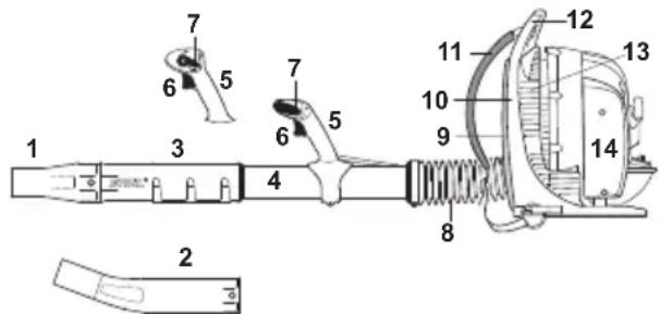 STIHL BR 350 - Numéro de machine - 1