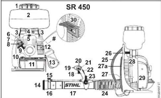 STIHL SR 450 - Principales pieces - 2