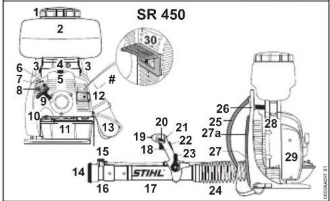 STIHL SR 450 - Componenti principali - 2