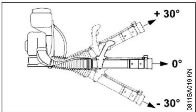 STIHL SR 450 - Sieb 2) montieren - 5
