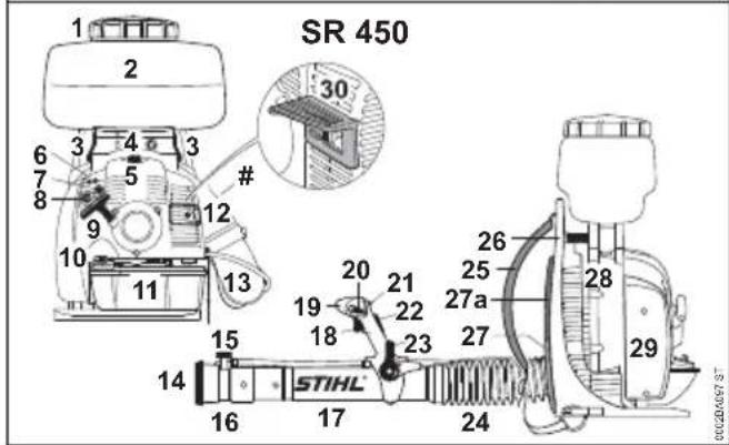 STIHL SR 450 - Wichtige Bauteile - 2