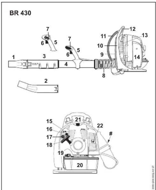 STIHL BR 430 - Machinenummer - 1
