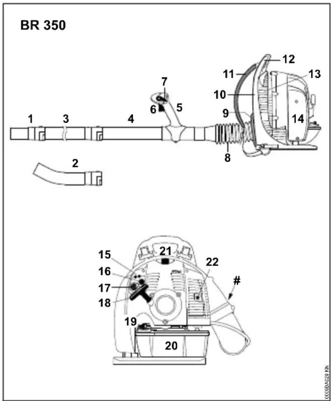 STIHL BR 430 - Wichtige Bauteile - 1