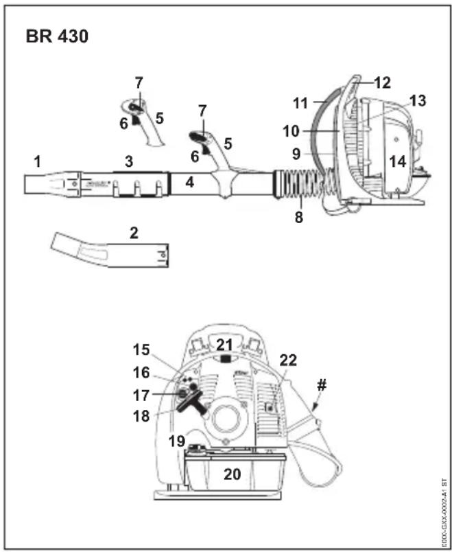 STIHL BR 430 - Wichtige Bauteile - 2