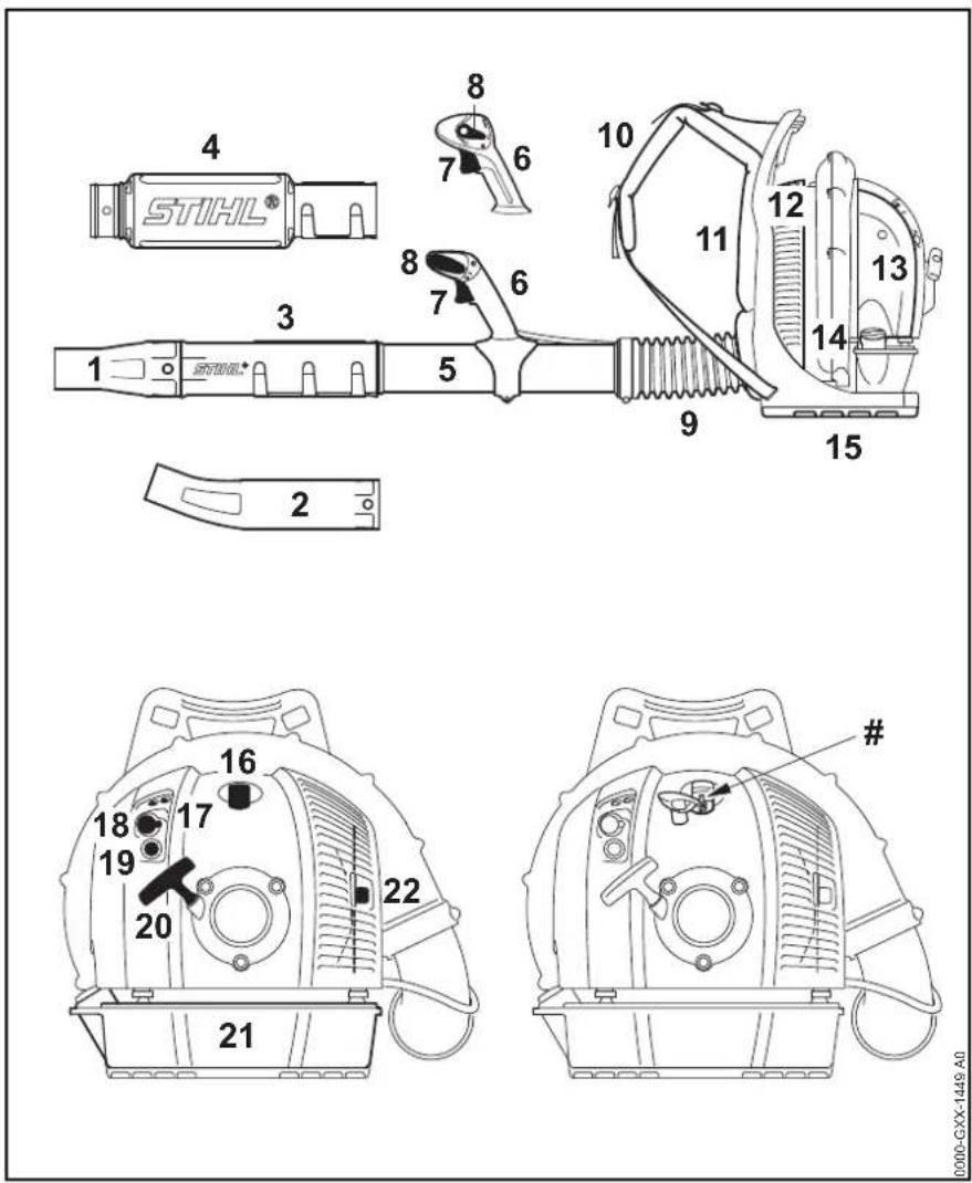 STIHL BR 600 - Componenti principali - 1