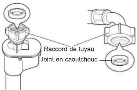 LG T8566NEHVF - Vérification du joint en caoutchouc sur le tuyau d'alimentation - 2