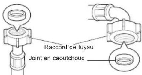 LG T8566NEHVF - Vérification du joint en caoutchouc sur le tuyau d'alimentation - 1