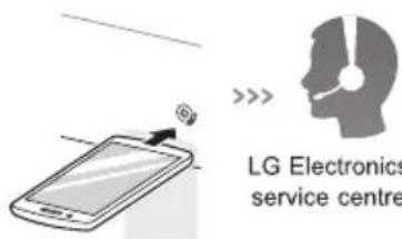 LG T8566NEHVF - Smart Diagnosis™ Through the Customer Information Centre - 2