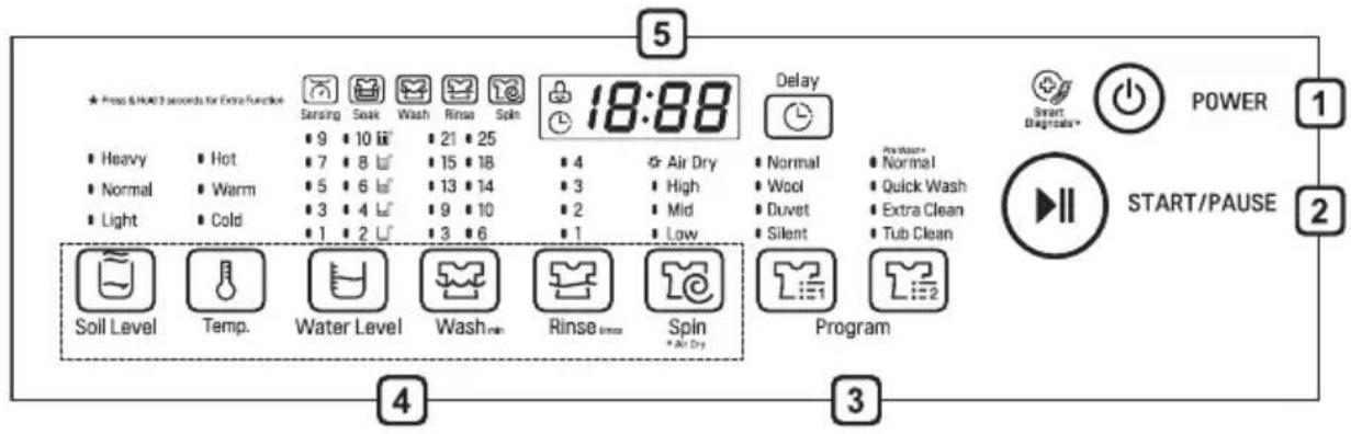 LG T1666NEFTFC - Control Panel - 1