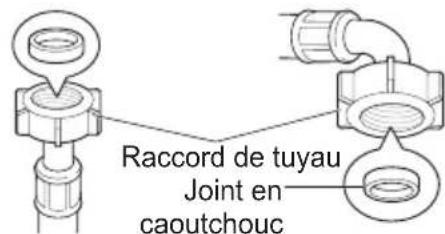 LG T1666NEFTFC - Vérification du joint en caoutchouc sur le tuyau d'alimentation - 1