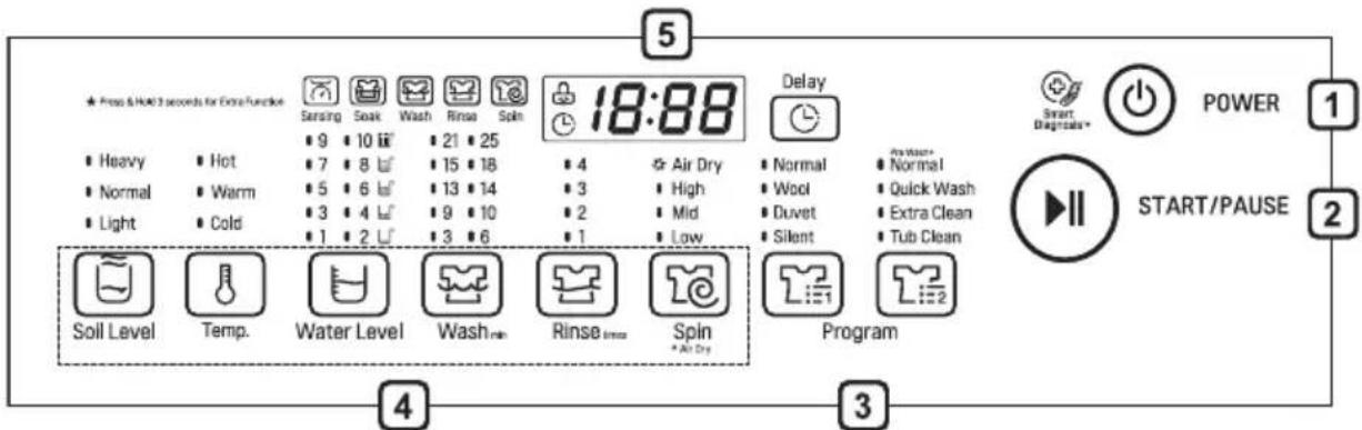 LG T1666NEFTFC - Remarque - 1