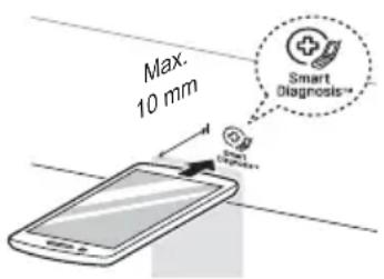 LG T1666NEFTFC - Smart Diagnosis™ Through the Customer Information Centre - 1